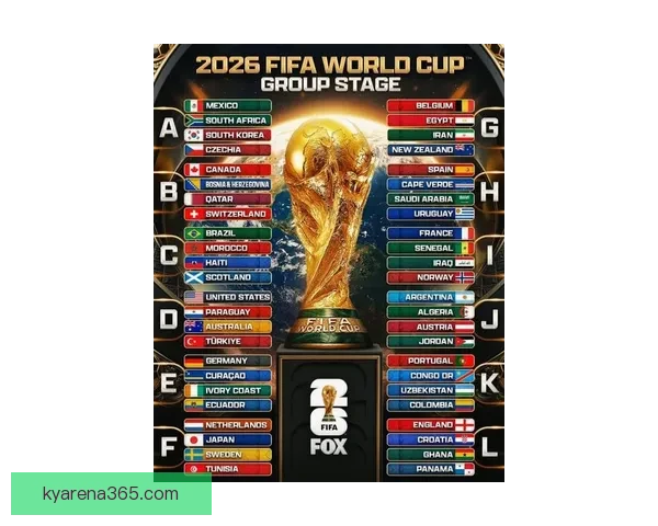 2026世界杯最新排名揭晓各强队实力对比及晋级形势分析 2026世界杯最新排名揭晓各强队实力对比及晋级形势分析