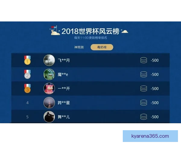 世界杯竞猜策略解析与赛前对阵胜负趋势全面分析 世界杯竞猜策略解析与赛前对阵胜负趋势全面分析