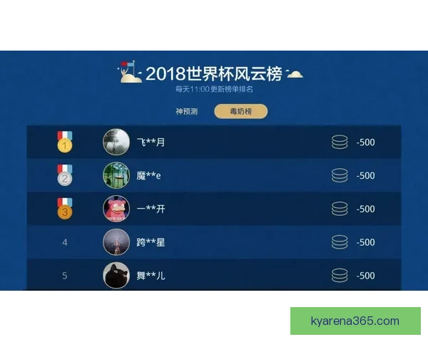 世界杯竞猜策略解析与赛前对阵胜负趋势全面分析